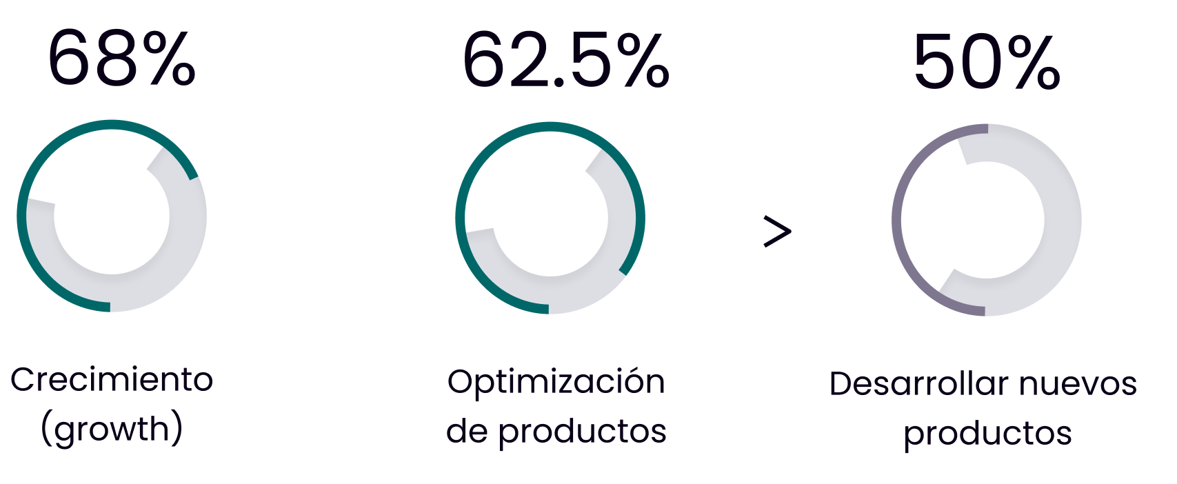 Gráfico mostrando los perfiles más demandados