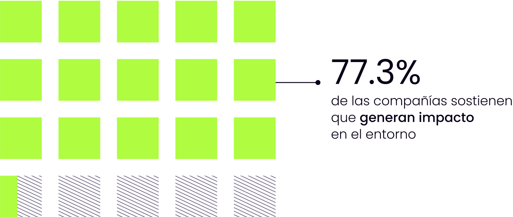 Gráfico mostrando el impacto de las empresas en su entorno